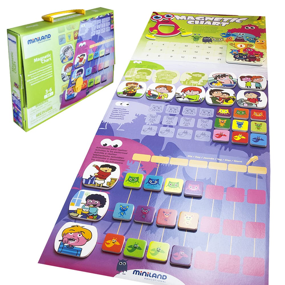 MAGNET CHART: PANEL RECOMPENSA